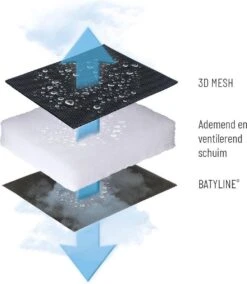 Lafuma RSX XL Clip Air Comfort - Relaxstoel - Verstelbaar - Inklapbaar - Zero Gravity - Acier -Buiten Kamperen 1042x1200 2