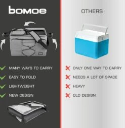 Bomoe Opvouwbare Koeltas IceBreezer KT43 - Koelbox Voor Onderweg - 43x32x28 Cm - 45 Liter - Picknicktas Perfect Voor Barbecues Of Festivals 16 Bomoe Opvouwbare Koeltas IceBreezer KT43 - Koelbox Voor Onderweg - 43x32x28 Cm - 45 Liter - Picknicktas Perfect Voor Barbecues Of Festivals -Buiten Kamperen 1166x1200