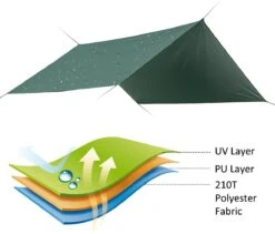 Merkloos BRGOOD Tarps - Shelter - Rechthoek - 240*220cm - Waterdicht - Met Scheerlijnen En Haringen - Geen Stokken - Voor Kamperen - Groen -Buiten Kamperen 1200x1025 1