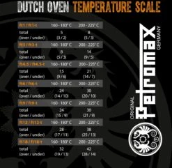 Petromax KR1 Gietijzeren Steelpan Met Deksel (1 Liter) -Buiten Kamperen 1200x1169 3