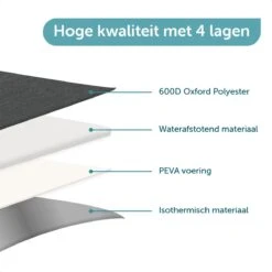 ForDig Koeltas L Zwart (15 Liter) - Gemaakt Van 600D Polyester Met PEVA-Voering - Ruimte Voor 20 Blikjes Of 10 Halve Liter Flessen - Opvouwbaar Koel Tas Met Easy-Acces Flap - Ruimte Voor Bestek - Picknick Cool Bag - Coolerbag - Grote Cooler 15 ForDig Koeltas L Zwart (15 Liter) - Gemaakt Van 600D Polyester Met PEVA-Voering - Ruimte Voor 20 Blikjes Of 10 Halve Liter Flessen - Opvouwbaar Koel Tas Met Easy-Acces Flap - Ruimte Voor Bestek - Picknick Cool Bag - Coolerbag - Grote Cooler -Buiten Kamperen 1200x1200 43