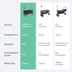 LifeGoods Bolderkar - Opvouwbaar - Draaibare Wielen - 2 Standen - 70KG Draagkracht - Grijs 19 LifeGoods Bolderkar - Opvouwbaar - Draaibare Wielen - 2 Standen - 70KG Draagkracht - Grijs -Buiten Kamperen 1200x1200 541