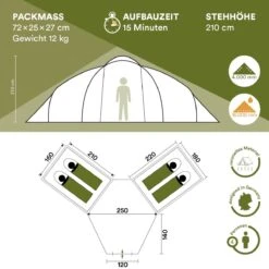 Skandika Bern 4 Koepeltent - Koepeltent - Tenten - 4 Persoons Kampeertent Met Panoramisch Dakraam, 2 Slaapcabines, Grondzeil, 210 Cm Stahoogte, Waterdicht, 4000 Mm Waterkolom - Grote Outdoor Familie Tent, Kampeertent - Grijs 13 Skandika Bern 4 Koepeltent - Koepeltent - Tenten - 4 Persoons Kampeertent Met Panoramisch Dakraam, 2 Slaapcabines, Grondzeil, 210 Cm Stahoogte, Waterdicht, 4000 Mm Waterkolom - Grote Outdoor Familie Tent, Kampeertent - Grijs -Buiten Kamperen 1200x1200 823