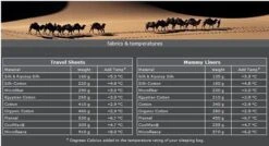 Cocoon TravelSheet - Lakenzak - Katoen - Ultramarine Blue -Buiten Kamperen 1200x649