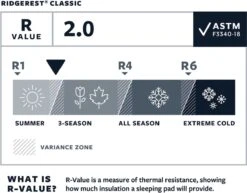 Thermarest RidgeRest Classic Slaapmat Regular Zwart -Buiten Kamperen 1200x939 5